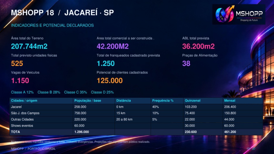 Indicadores do material de Jacareí/SP