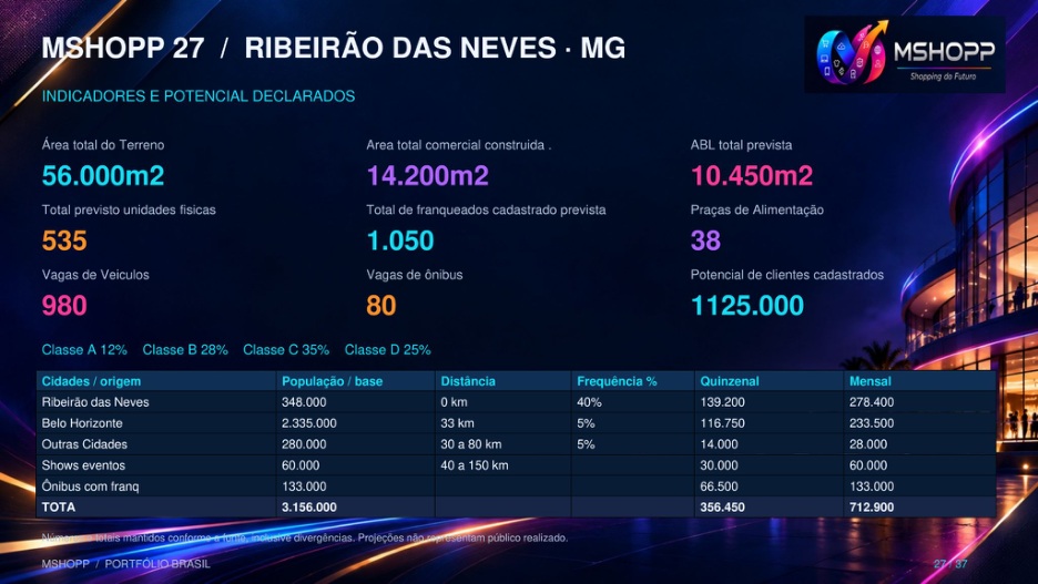 Indicadores do material de Ribeirão das Neves/MG